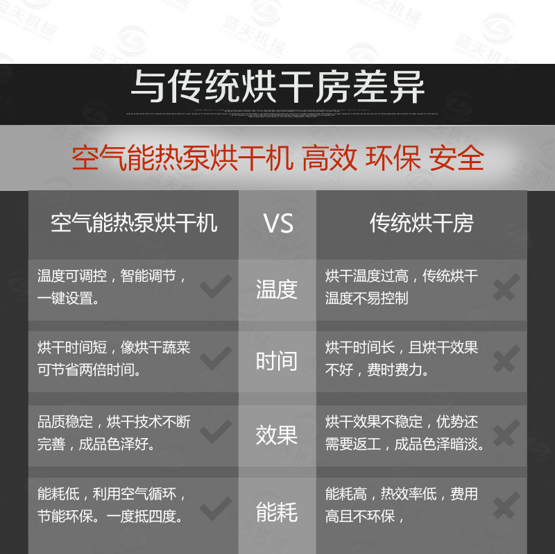 大蝦烘干機比傳統烘干房優點
